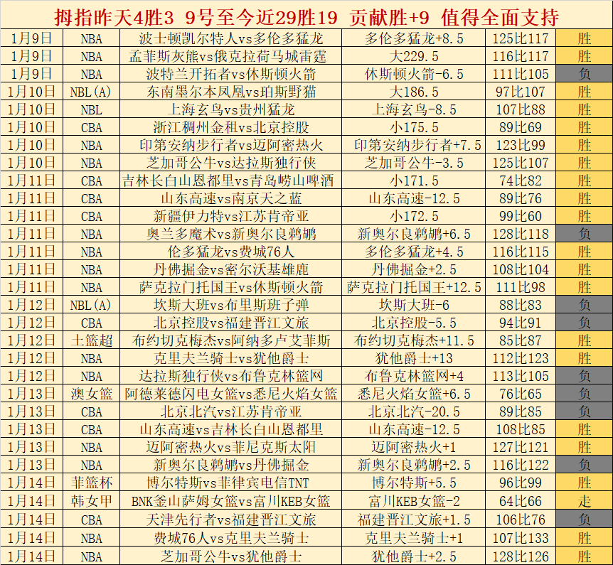 大乐透期号,专家推荐,印尼主客场,九游娱乐平台,九游娱乐官方网站,九游娱乐登录入口,九游娱乐app下载