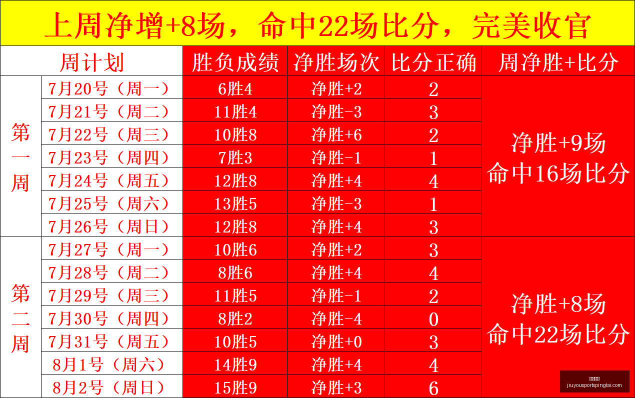 九游娱乐九,游娱乐官网,数据冲到,九游娱乐官网,九游娱乐平台,九游娱乐真人,九游娱乐中心,九游娱乐备用
