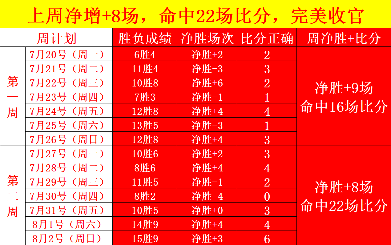 利物浦寻找新王:6亿投资未解接班之迷,球探部门引关注