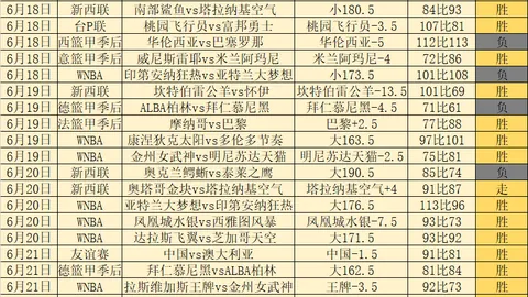 大乐透头奖710万6注齐发，奖池飙至801亿，中奖攻略